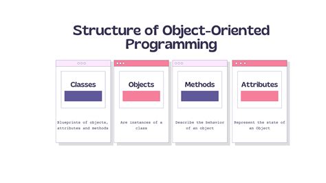 Properties Of Object Oriented Programming