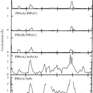 Structure analyses of plastocyanin. | Download Table