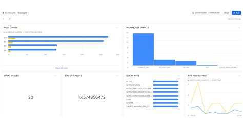 Snowsight Dashboard Capabilties and Limitations - Boolean Data Systems