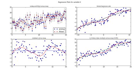 joepy: Regression Plots - Part 1