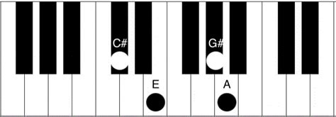 Amaj7 Chord Piano - How to play the A Major 7th. chord | Piano Chord Charts.net