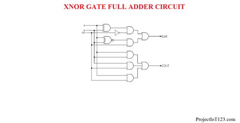 Introduction to XNOR Gate