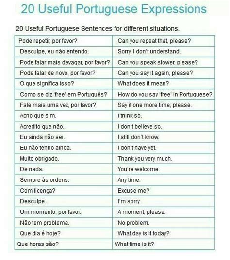 Pin by BOUCHRA on LEARNING PORTUGUESE | Portuguese words, Learn portuguese, Portuguese language ...