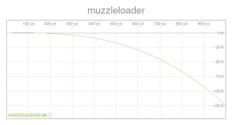 ShootersCalculator.com | muzzleloader