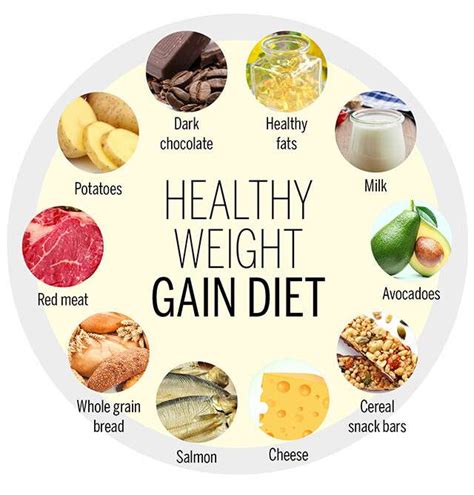 Diet Chart For Weight Gain