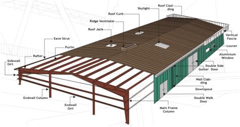 Pre-Engineered Buildings (PEB) | Advantages & Applications of ...