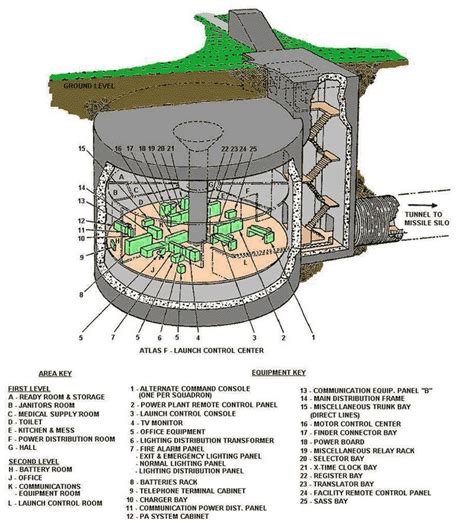 Is that a missile, Silo Boy? - The Owner-Builder Network