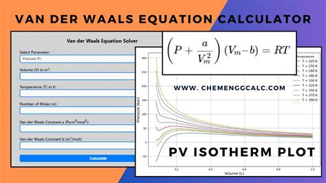 Van der Waals Equation Calculator and PV Isotherm for Real Gases ...