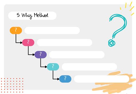 5 Whys template & guide | Root Cause Analysis | Conceptboard