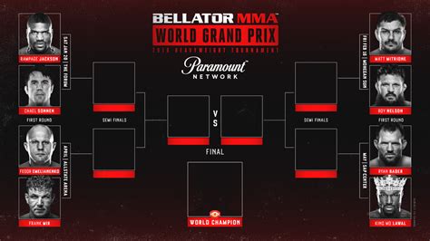 Tous les combats, dates et le trailer du Bellator Heavyweight Grand Prix