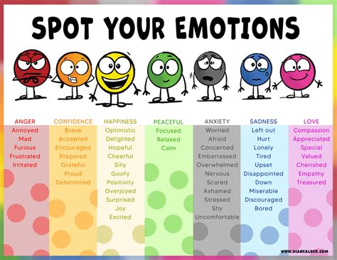 SPOT Emotion Word Poster Digital Download – Diane Alber