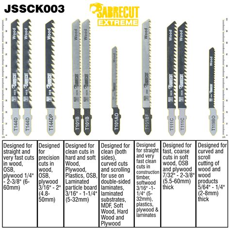 Jigsaw Blade Types