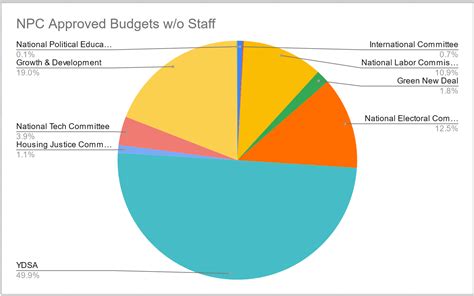 First Steps to Fixing the 2024 Budget Crisis