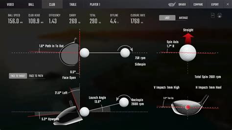 Foresight Sports GCQuad Golf Launch Monitor Review for 2024