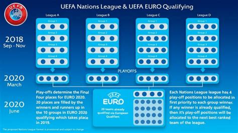 What is the UEFA Nations League? Groups, fixtures, results & how it ...