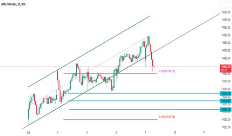 Niftyfutures — TradingView — India