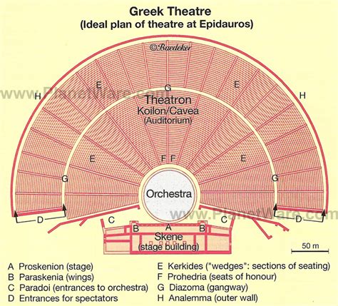 The Ancient Greek Theatre