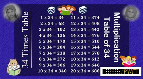 34 Times Table Read And Write Multiplication Table Of - vrogue.co