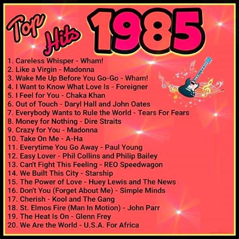 Every song on this list takes me back. | 80s music playlist, Music hits, Music playlist