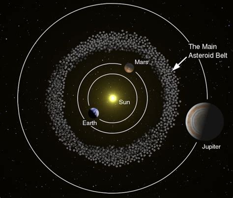 Explore the Asteroid Belt Between Mars and Jupiter