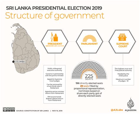 Infographic: Sri Lanka presidential election 2019 | Infographic News ...