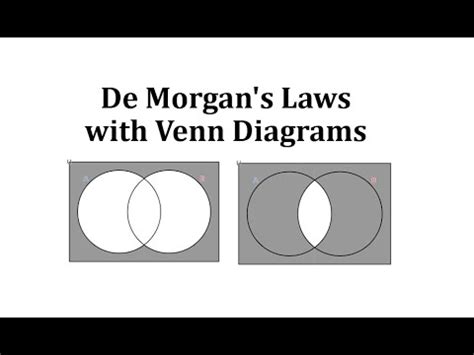 De Morgan's Laws with Venn Diagrams - YouTube