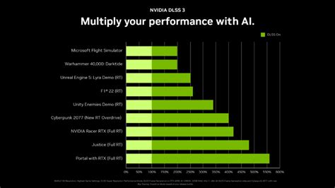 Nvidia: What do Geforce RTX 4080 and 4090 bring to VR gaming?