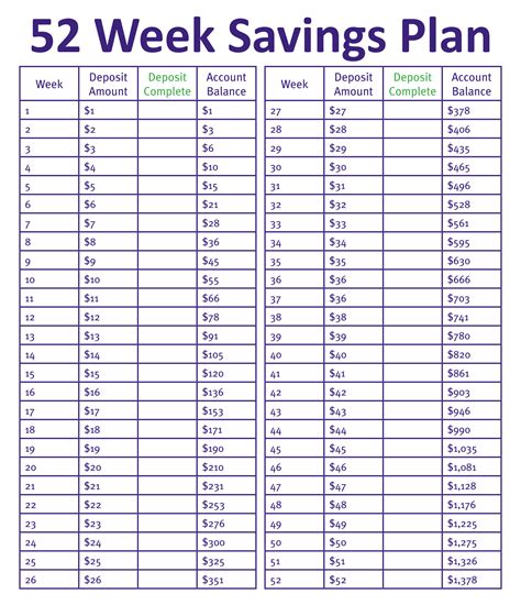 52 Week Saving Chart - 13 Free PDF Printables | Printablee