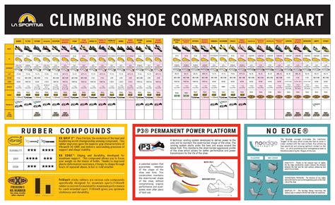 Rock climbing shoes, Climbing shoes, Shoe size chart