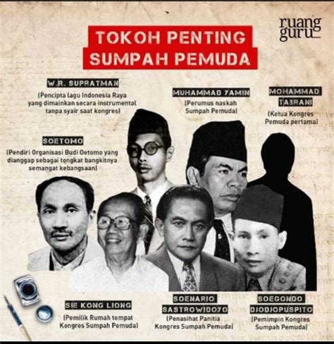 Tokoh Penting Sumpah Pemuda, Anak Muda Wajib Tahu