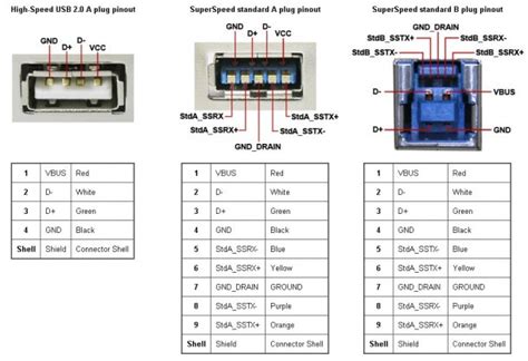 Usb Wiring Diagram Pin Pinout