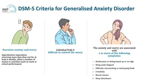 Generalized Anxiety Disorder Symptoms