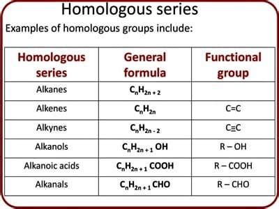 Characteristics of a Homologous Series - QS Study