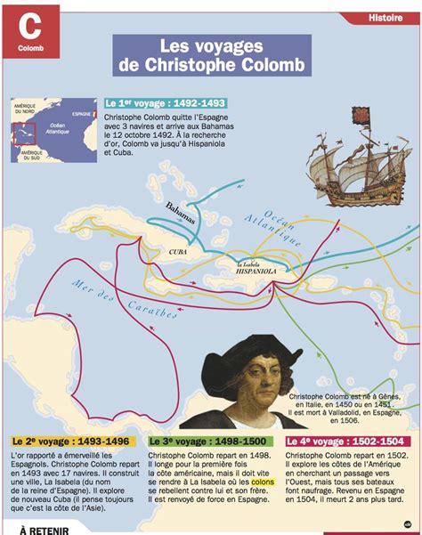 Educational infographic : Les voyages de Christophe Colomb ...