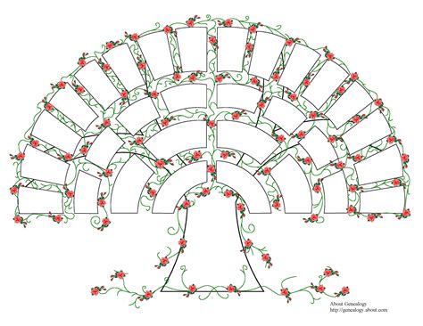 5 generation ancestry chart, I've done many of these. A beautiful gift ...