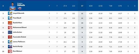 IPL 2020 latest points table after MI DC match | IPL 2020: Updated ...