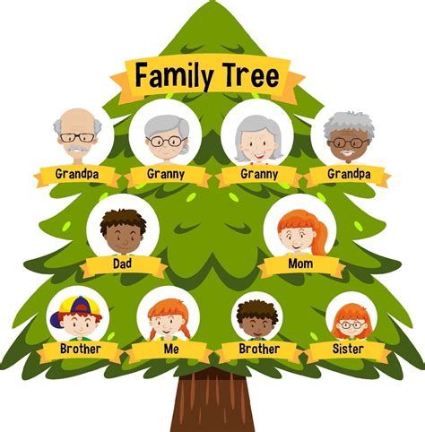 Diagram showing three generation family tree 1945798 Vector Art at Vecteezy