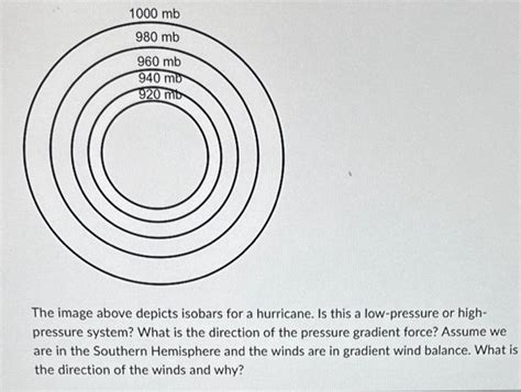 Solved The image above depicts isobars for a hurricane. Is | Chegg.com