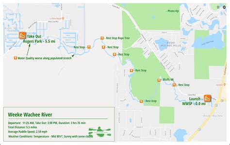 The Weeki Wachee River | Florida Paddle Notes