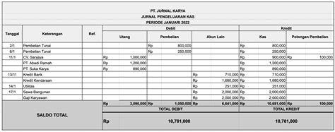 contoh jurnal pengeluaran kas perusahaan jasa - Justin Mills