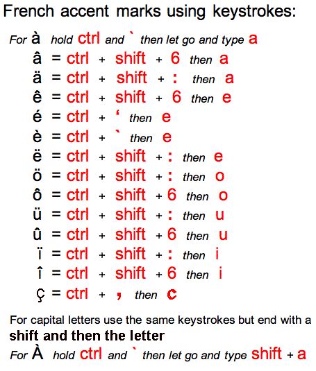 How To Type Accents Emoji Symbols - vrogue.co