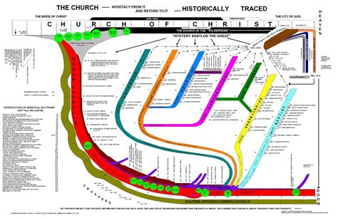 Charts » OGDEN CHURCH OF CHRIST