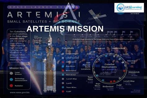 ARTEMIS MISSION:Unlocking the Secrets of the Universe - iaslearning.in