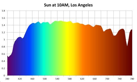 How to Use Light Therapy to Change Your Internal Clock and Sleep Better • RememberEverything