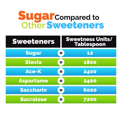 Stevia Vs Sucralose Vs Aspartame at Louise Flores blog