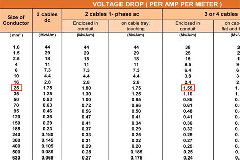 Air Conditioner Wire Sizing Guide: Chart & Calculation