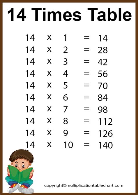 Fourteen Times Table | Multiplication Table