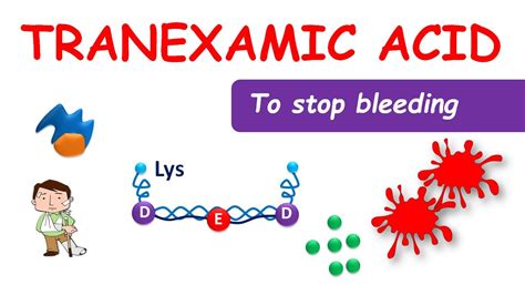 Tranexamic acid for hemophilia - Mechanism, precautions, side effects ...