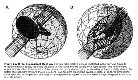 (U//FOUO) DIA Study: Invisibility Cloaking Theory and Experiments ...