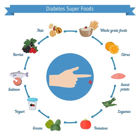 The Best Foods for Diabetics - Apollo Sugar Clinics